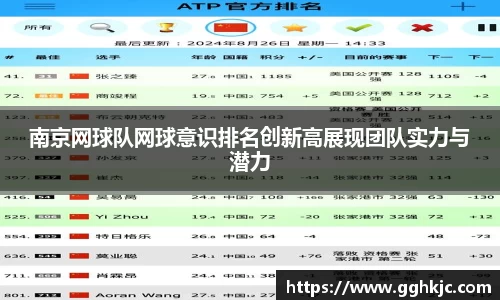 南京网球队网球意识排名创新高展现团队实力与潜力